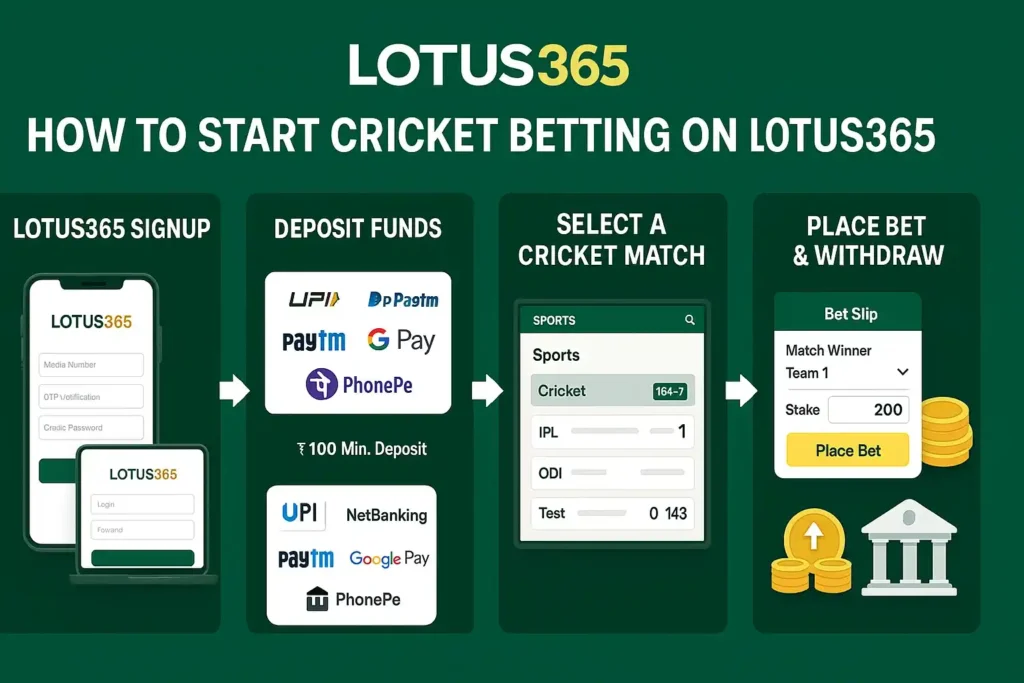 how to start cricket betting on lotus365 guide